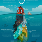 factores de contaminación del mar