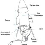 Fig 1. Foto de la estructura del cohete.