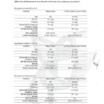 Análisis fisicoquímico