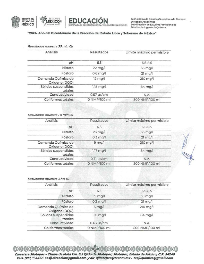 Análisis fisicoquímico