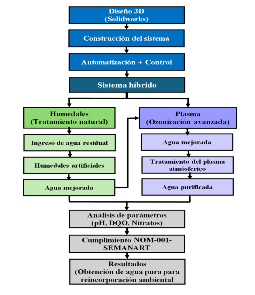 Diagrama de bloques