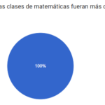 Encuesta clases interactivas