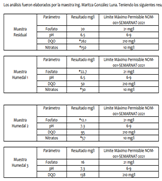 Análisis fisicoquímicos