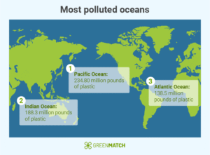 Imagen 2 Océanos más contaminados.Ocean Pollution: Key Facts and Trends 2026 Update. (2025, 3 marzo)